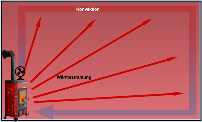 Kaminofen-Ventilator: Wann ist der Einsatz sinnvoll? I Blog